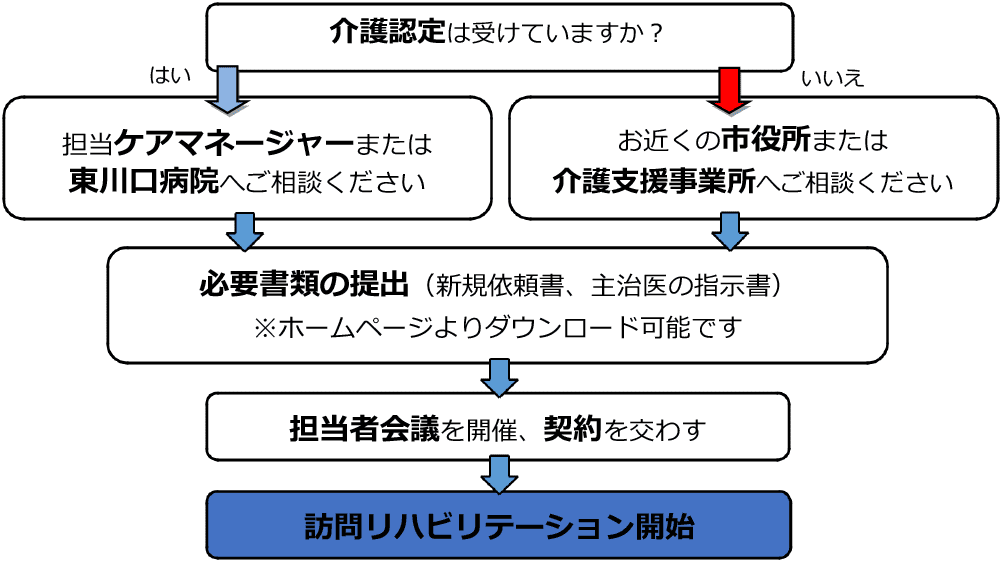 ご利用の流れ